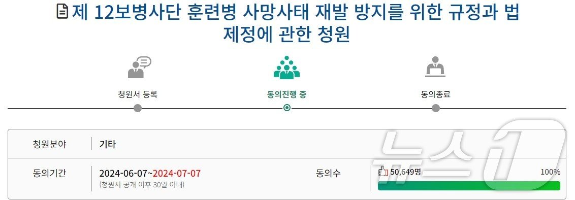 국민동의청원 게시글 캡처./뉴스1