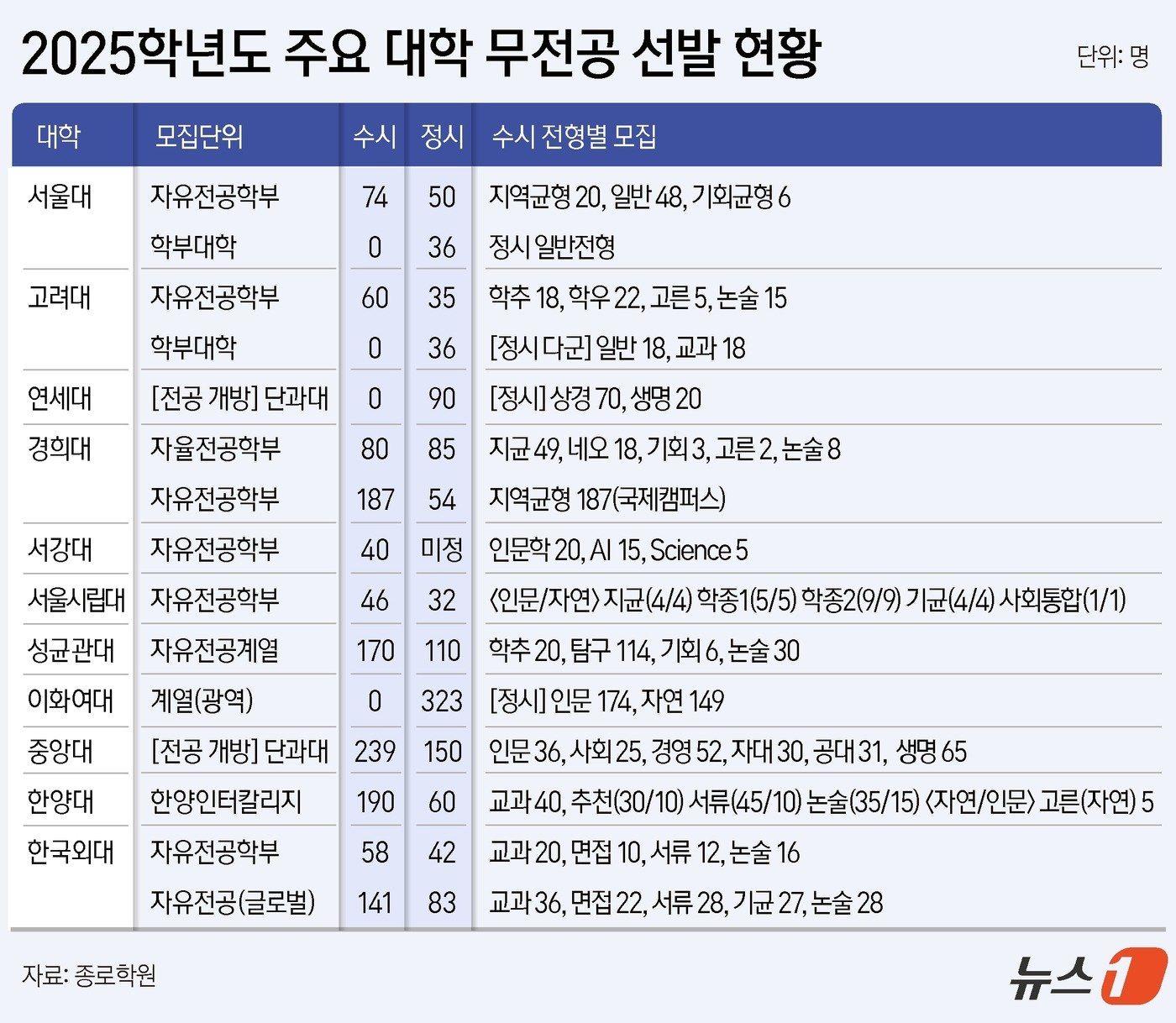 ⓒ News1 윤주희 디자이너