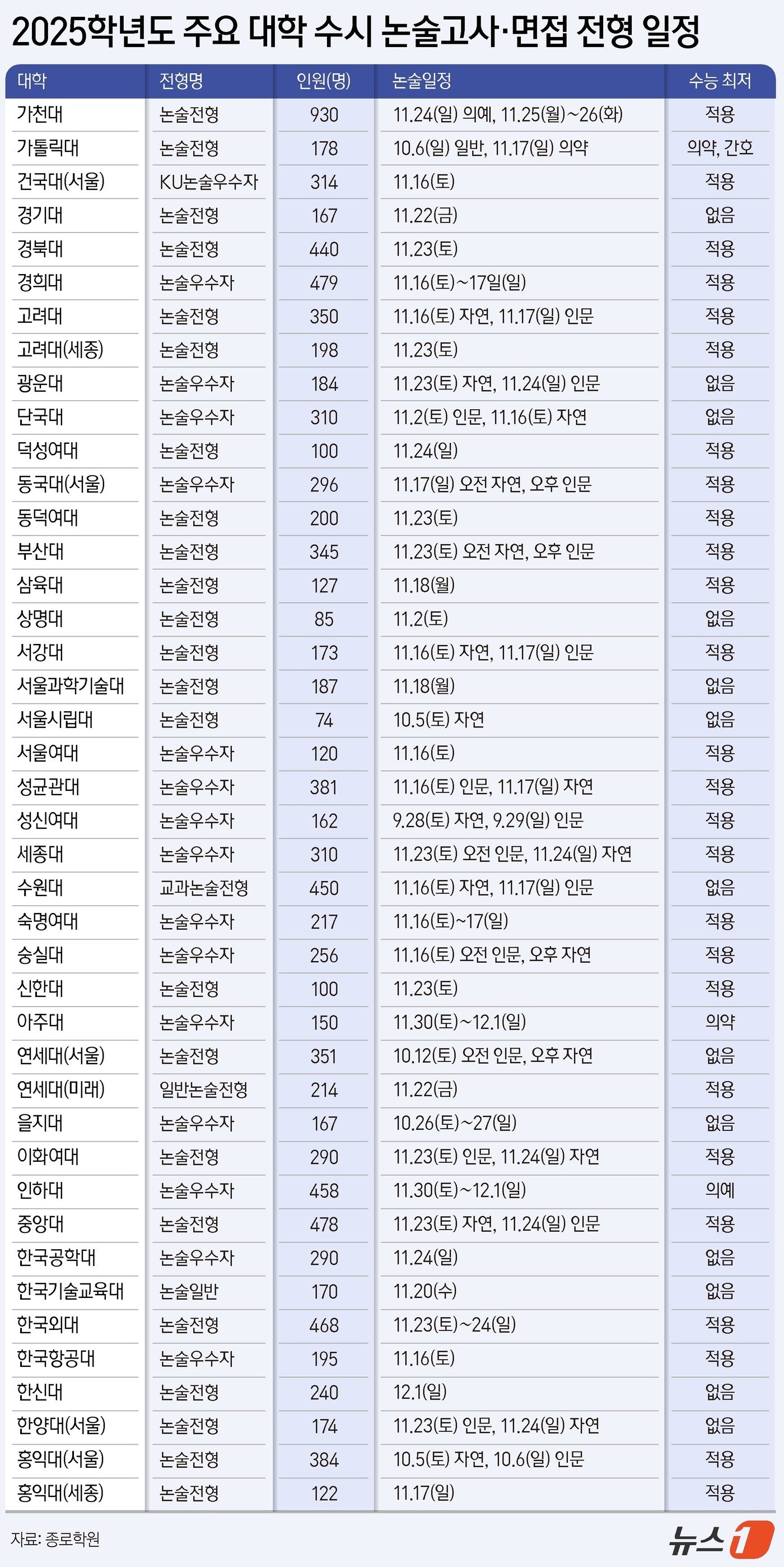 본문 이미지 - ⓒ News1 양혜림 디자이너
