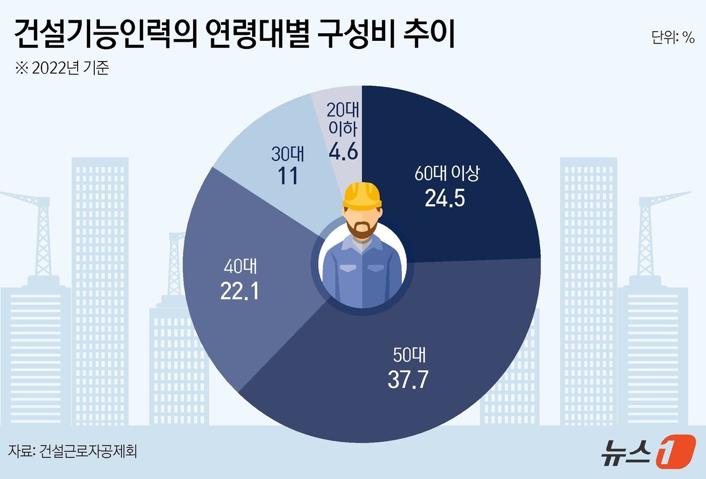 ⓒ News1 윤주희 디자이너