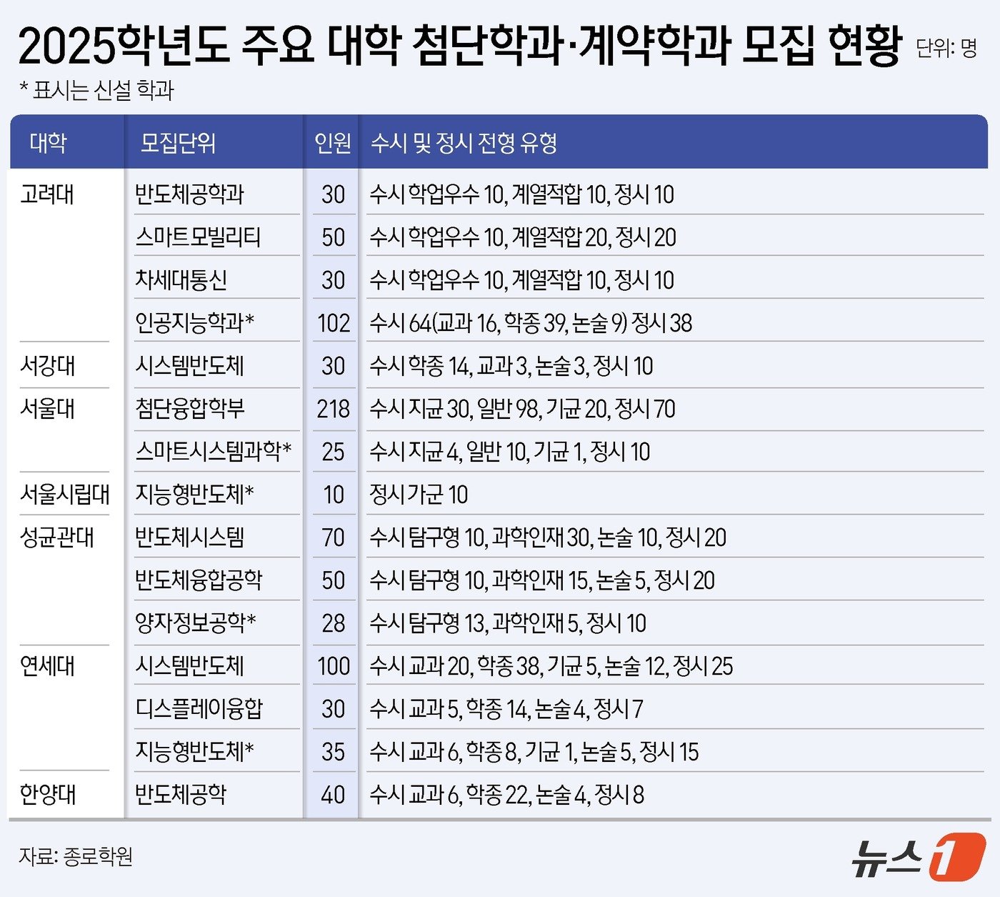 ⓒ News1 윤주희 디자이너