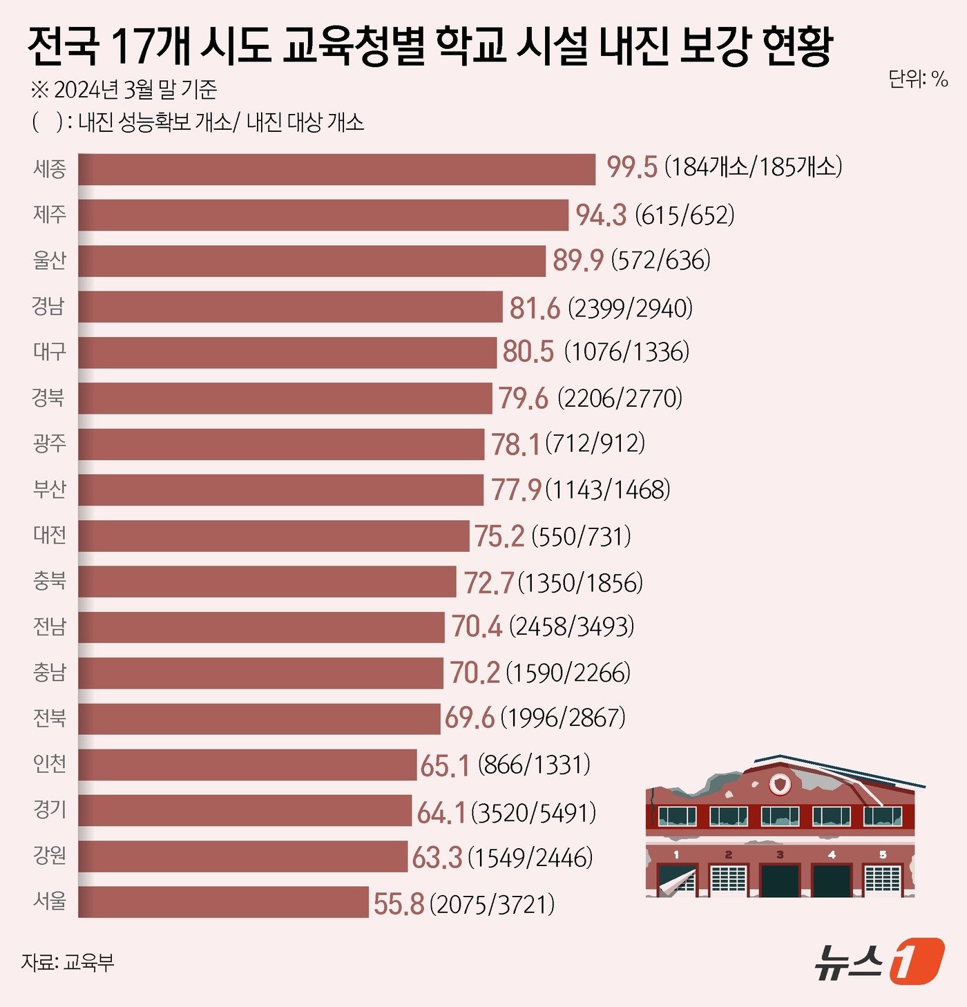 ⓒ News1 윤주희 디자이너