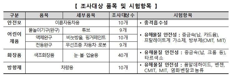 &#40;한국소비자원 제공&#41;