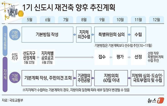 본문 이미지 - ⓒ News1 김초희 디자이너.