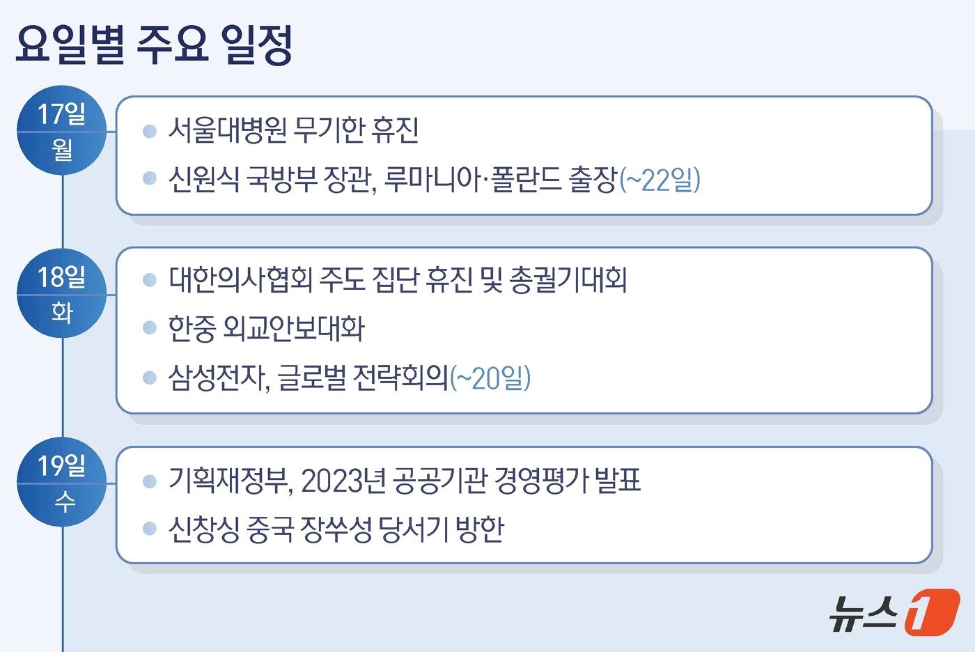 본문 이미지 - ⓒ News1 김지영 디자이너