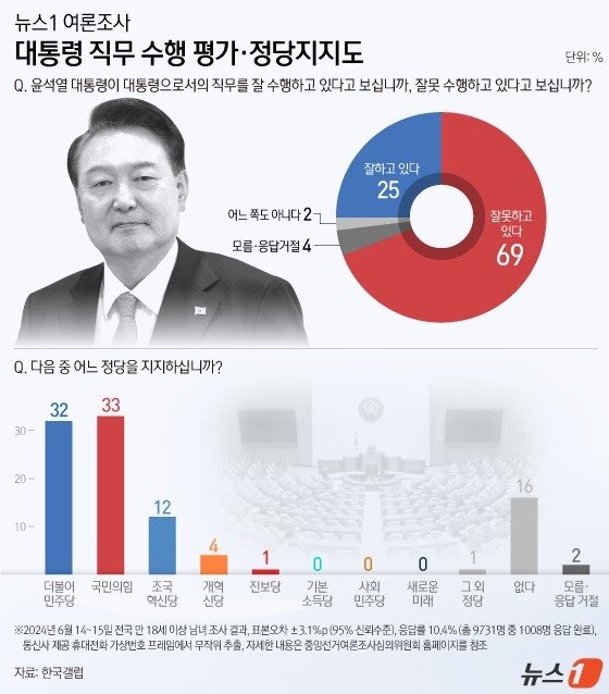 본문 이미지 - ⓒ News1 김지영 디자이너