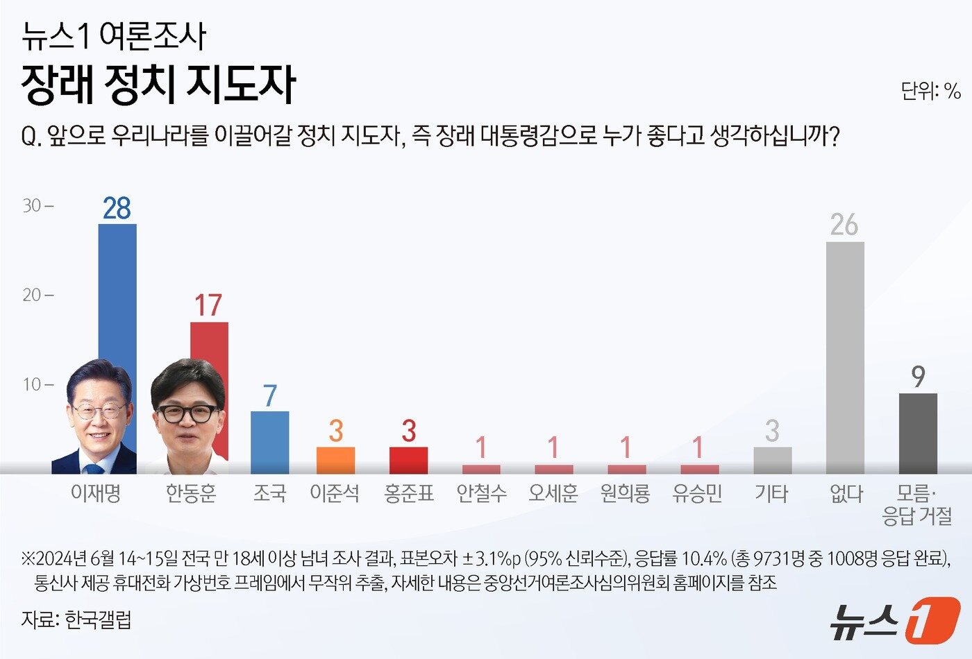 본문 이미지 - ⓒ News1 김지영 디자이너