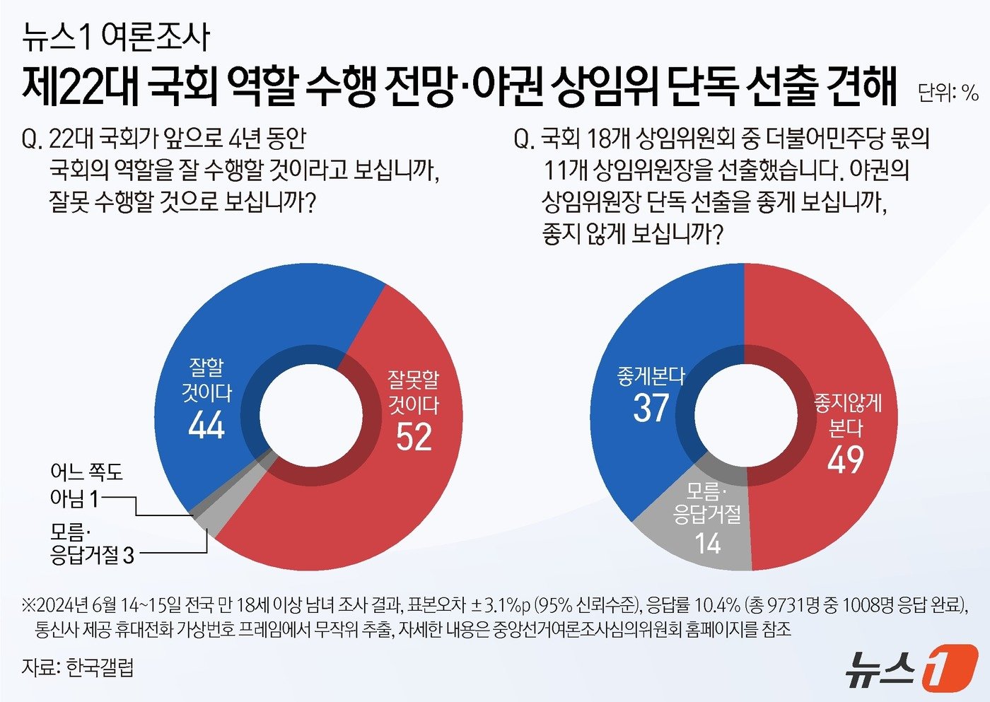 ⓒ News1 김지영 디자이너