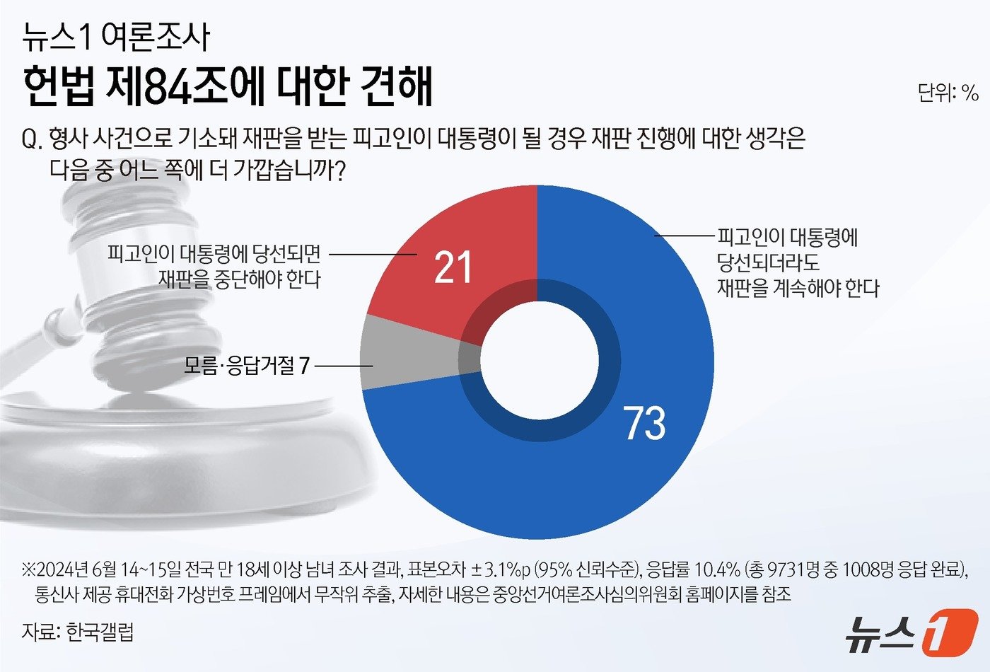 본문 이미지 - ⓒ News1 김지영 디자이너