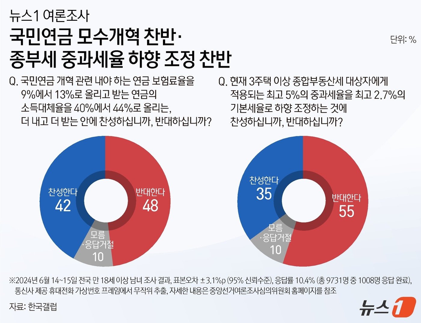 본문 이미지 - ⓒ News1 김지영 디자이너