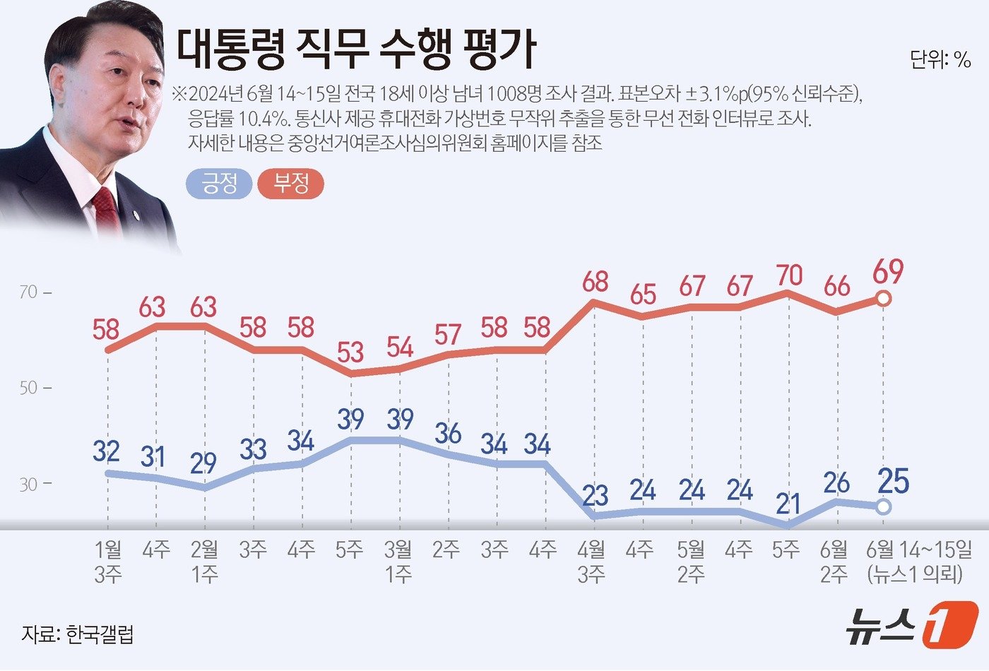 ⓒ News1 김지영 디자이너