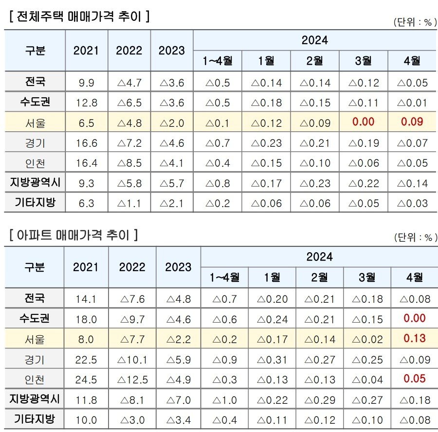 올해 집값 전망&#40;주산연&#41;.