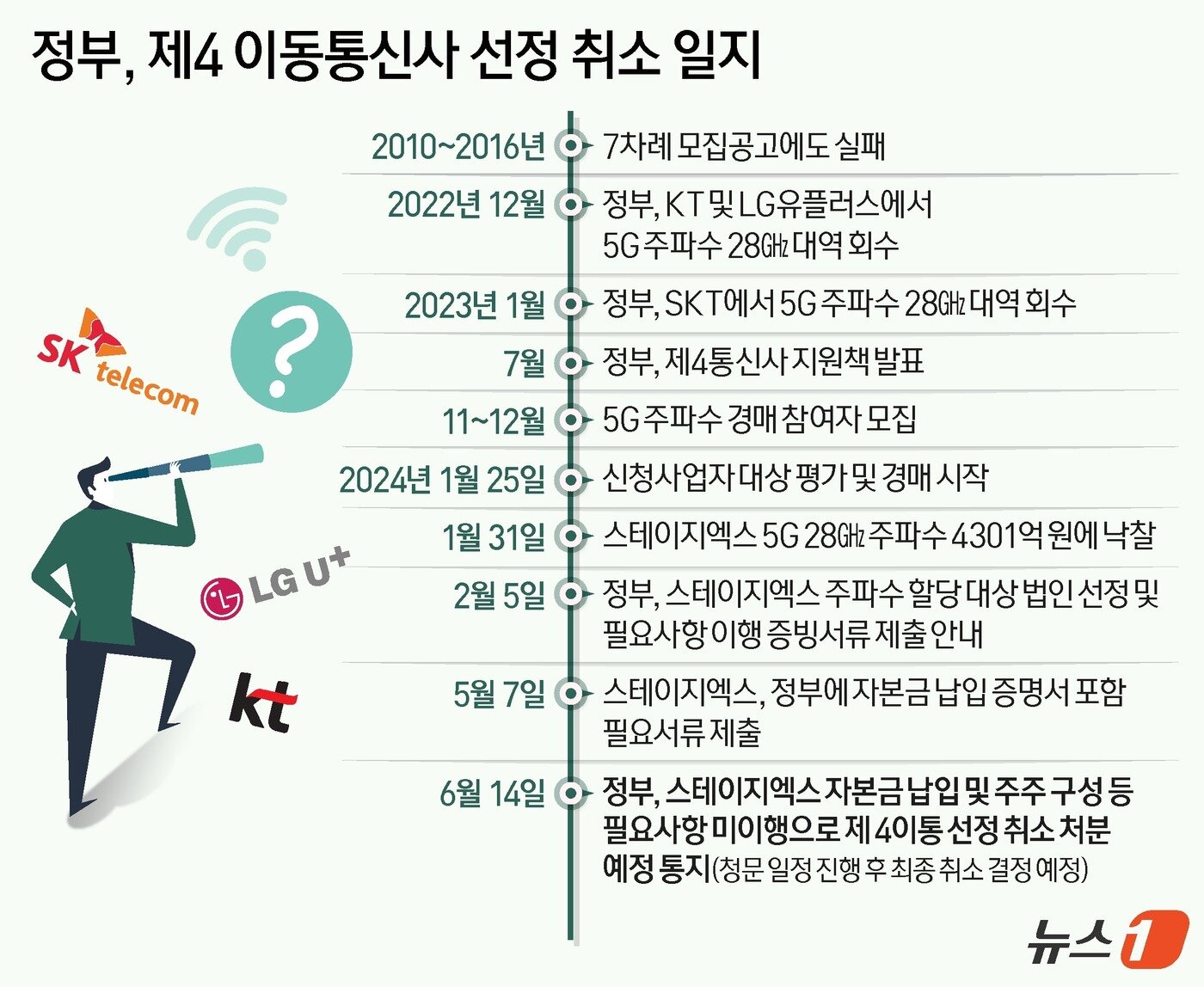 본문 이미지 - ⓒ News1 김지영 디자이너