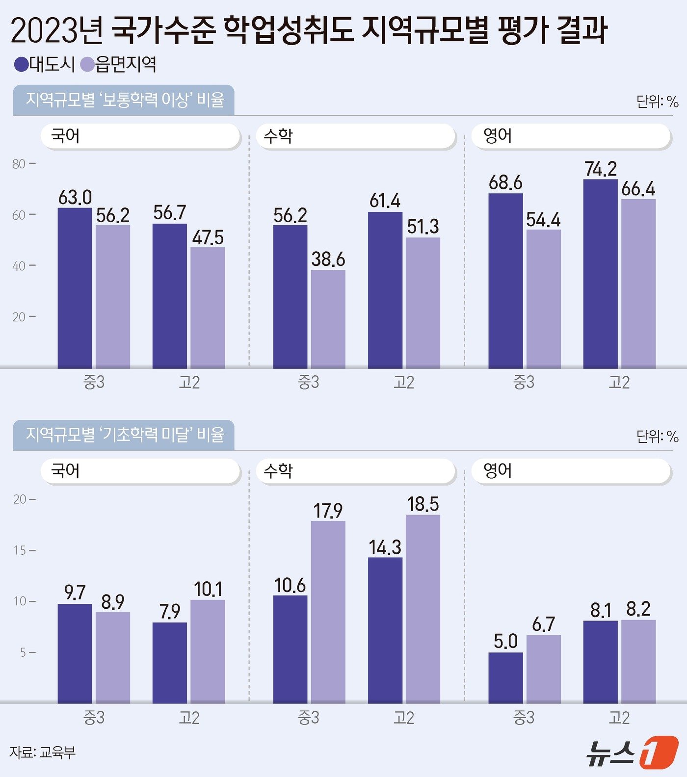 ⓒ News1 양혜림 디자이너