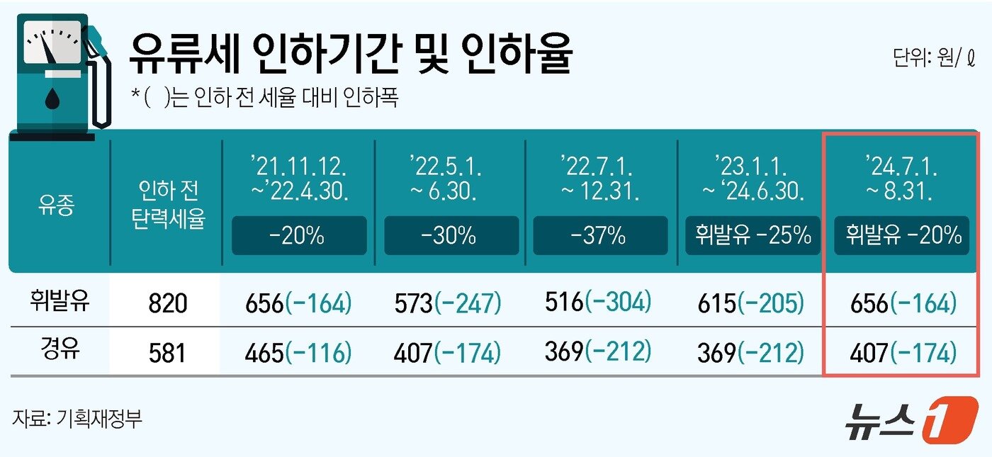 본문 이미지 - ⓒ News1 윤주희 디자이너