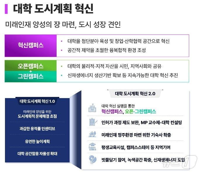  서울시 &#39;대학과 함께하는 서울 미래 혁신 성장 계획&#39; 발표 &#40;서울시 제공&#41;