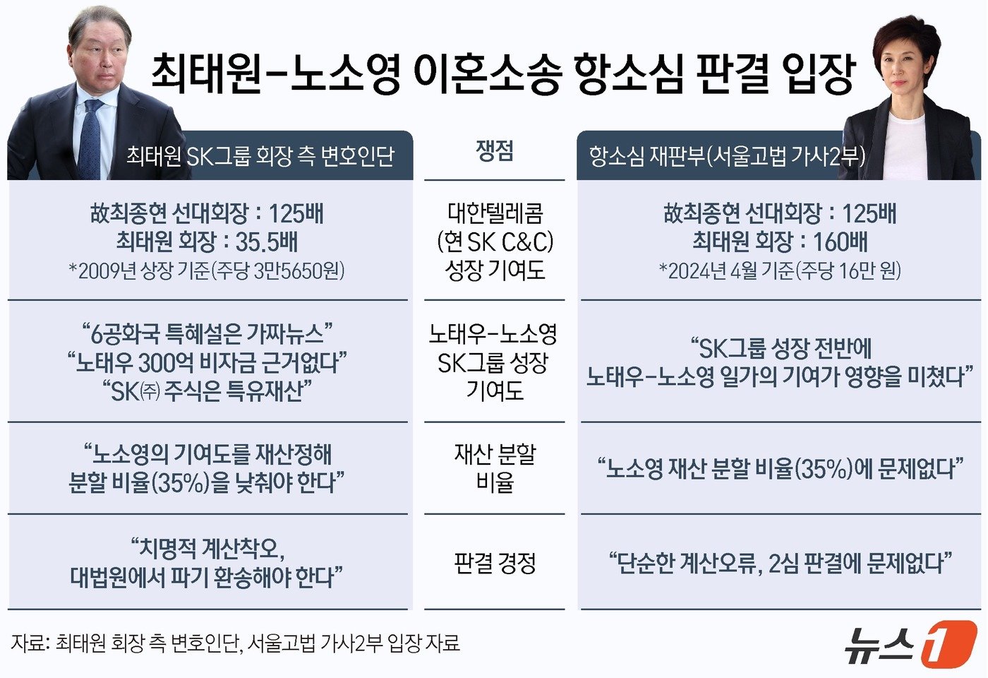 본문 이미지 - ⓒ News1 윤주희 디자이너
