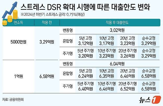 ⓒ News1 김지영 디자이너