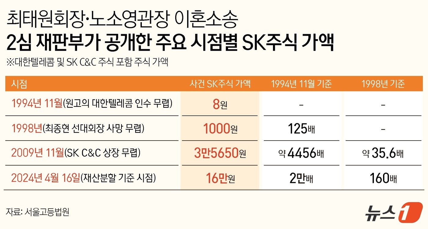 본문 이미지 - ⓒ News1 김지영 디자이너