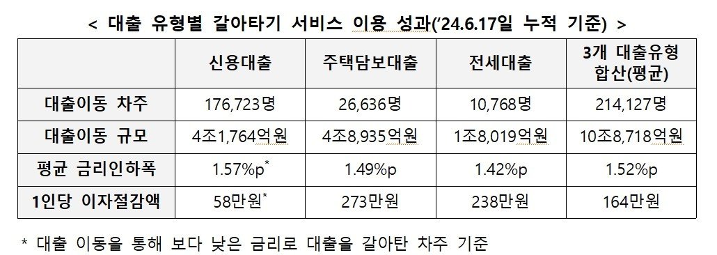본문 이미지 - (금융위원회 제공)