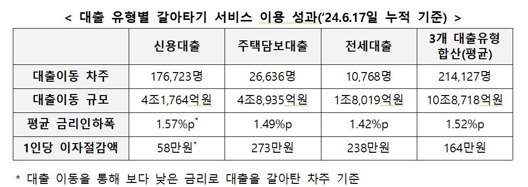 &#40;금융위원회 제공&#41;