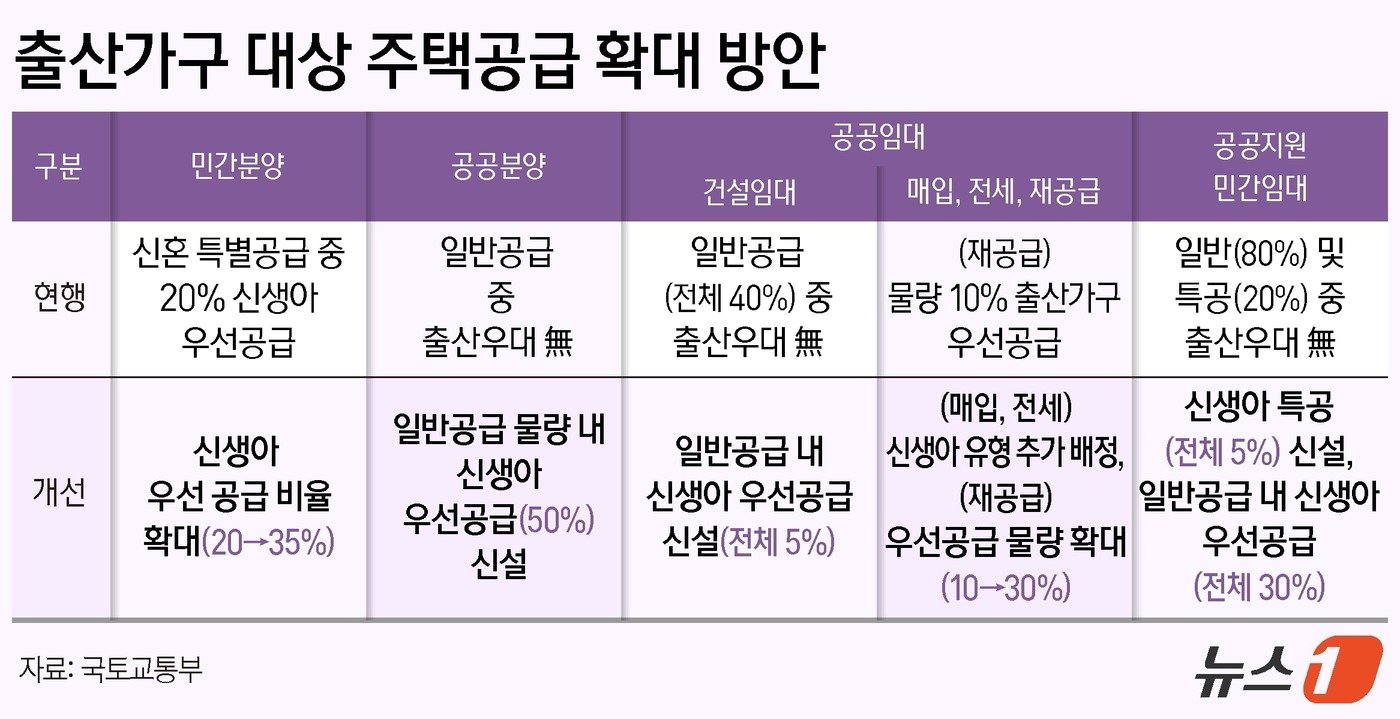 ⓒ News1 양혜림 디자이너