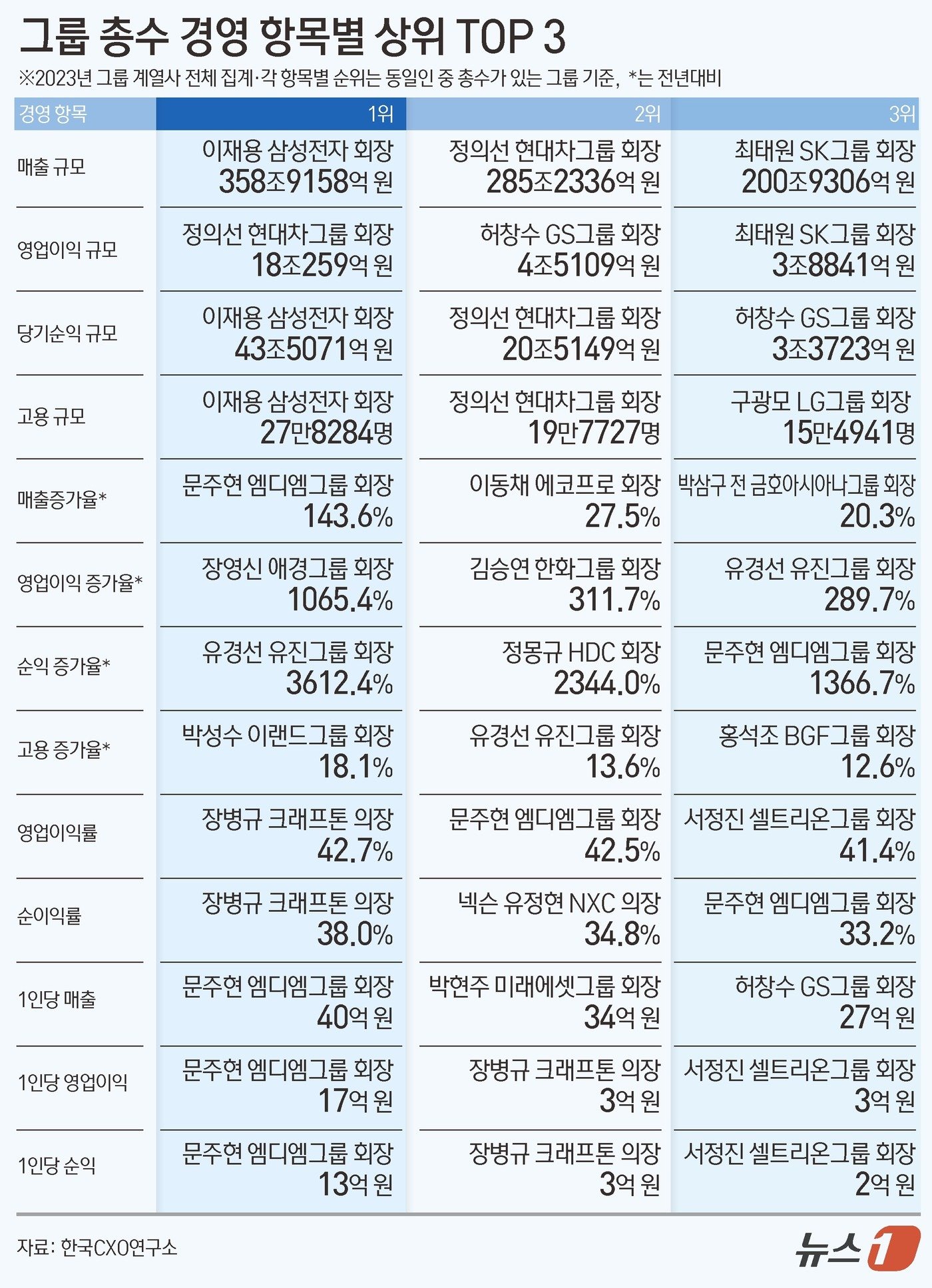 본문 이미지 - ⓒ News1 김초희 디자이너