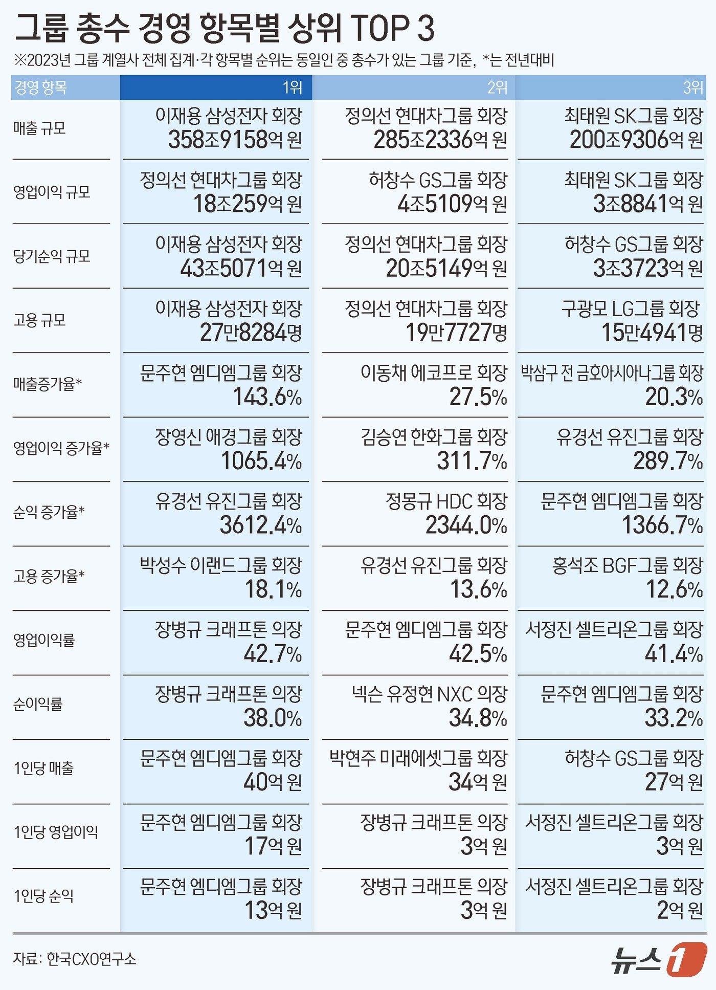 ⓒ News1 김초희 디자이너