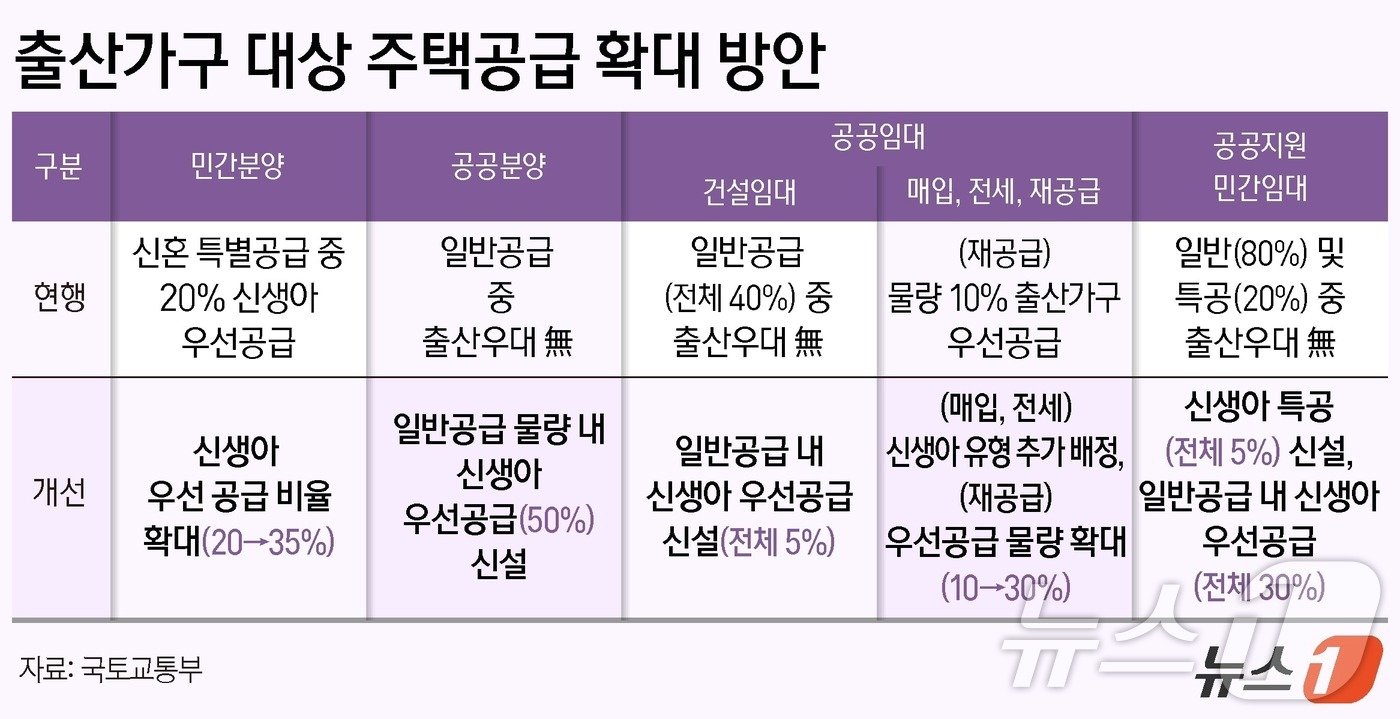 ⓒNews1 양혜림 디자이너