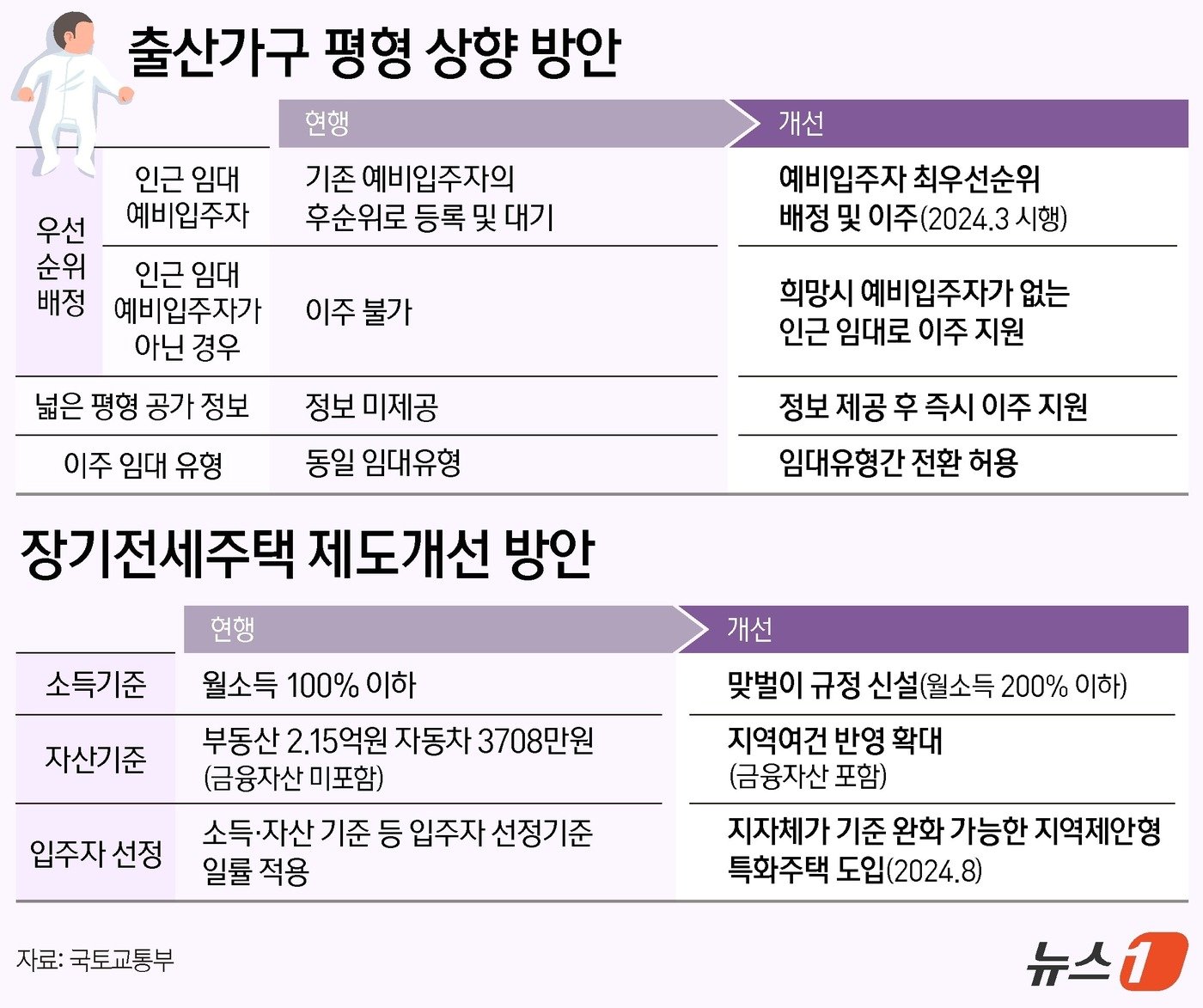 본문 이미지 - ⓒNews1 김지영 디자이너