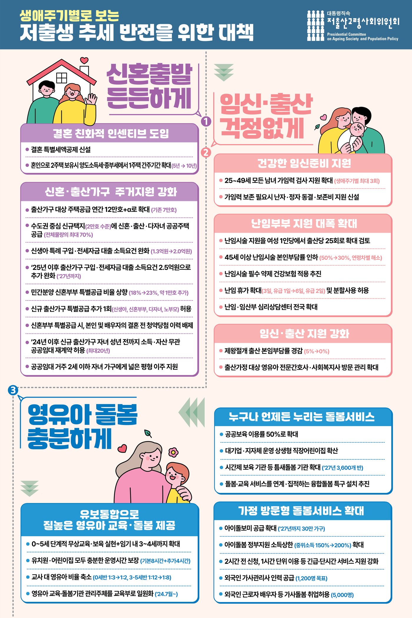 본문 이미지 - (저출산고령사회위원회 제공)
