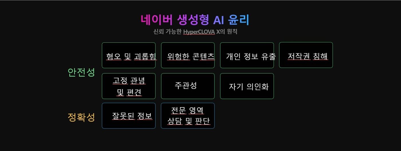 &#40;네이버클라우드 제공&#41;