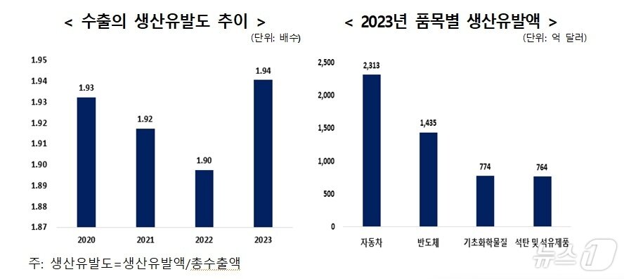 &#40;한국무역협회 제공&#41;