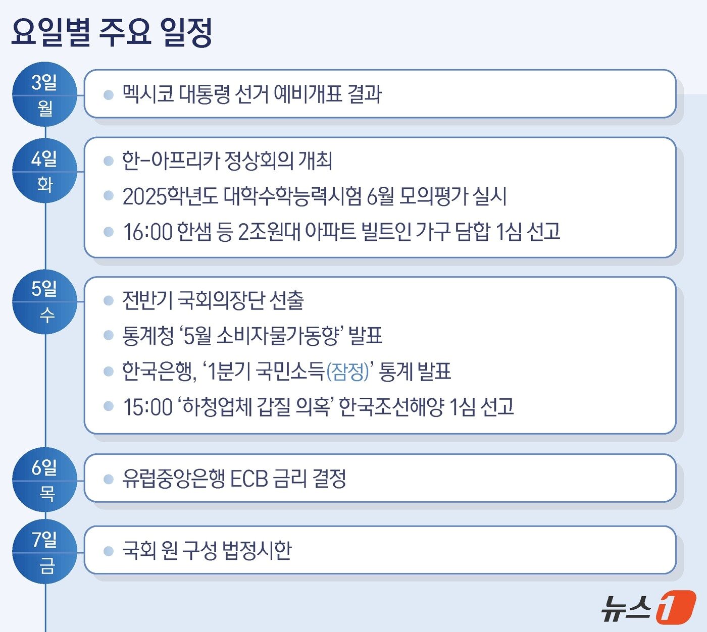 본문 이미지 - ⓒ News1 양혜림 디자이너