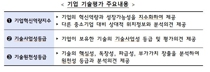 본문 이미지 - (기재부 제공)