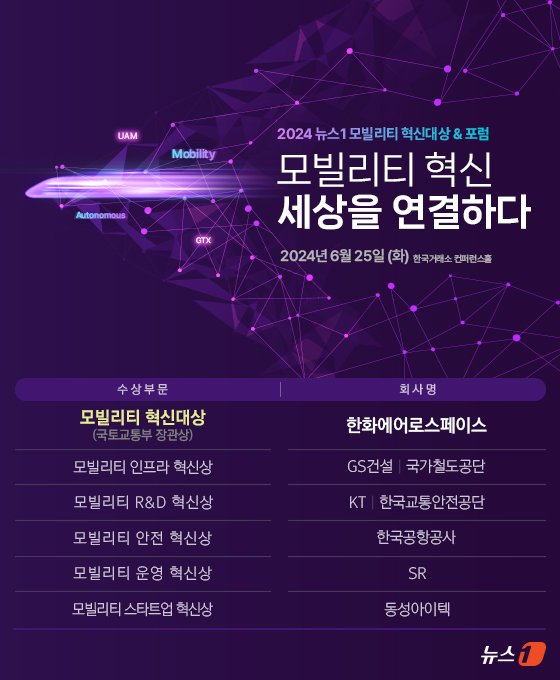 본문 이미지 - '2024 대한민국 모빌리티 혁신대상'