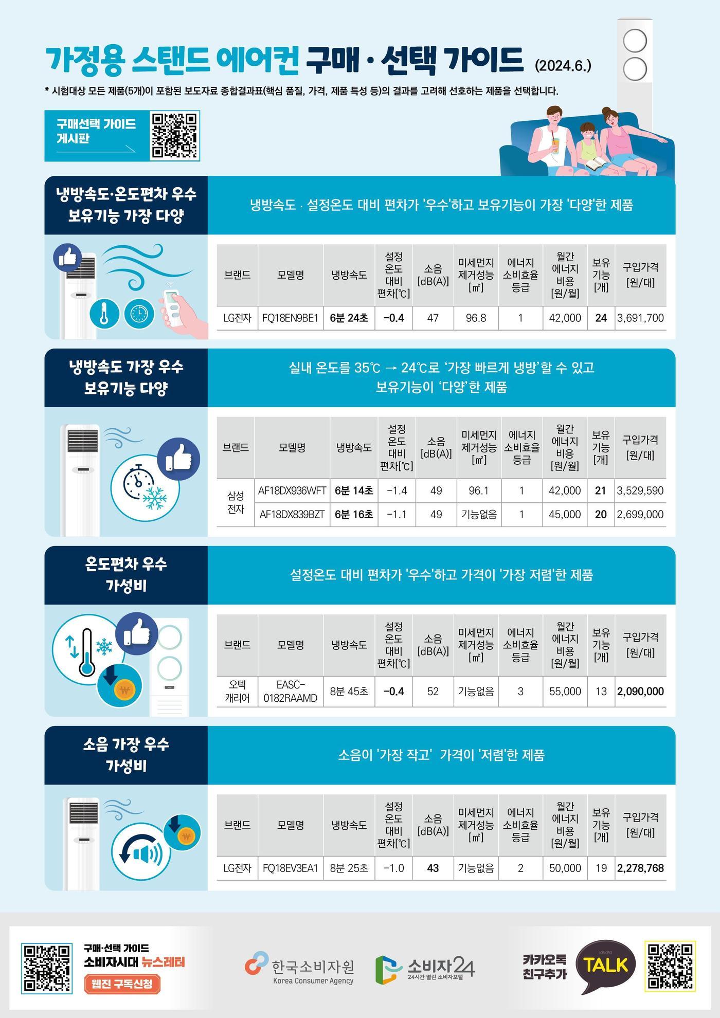 &#40;한국소비자원 제공&#41;