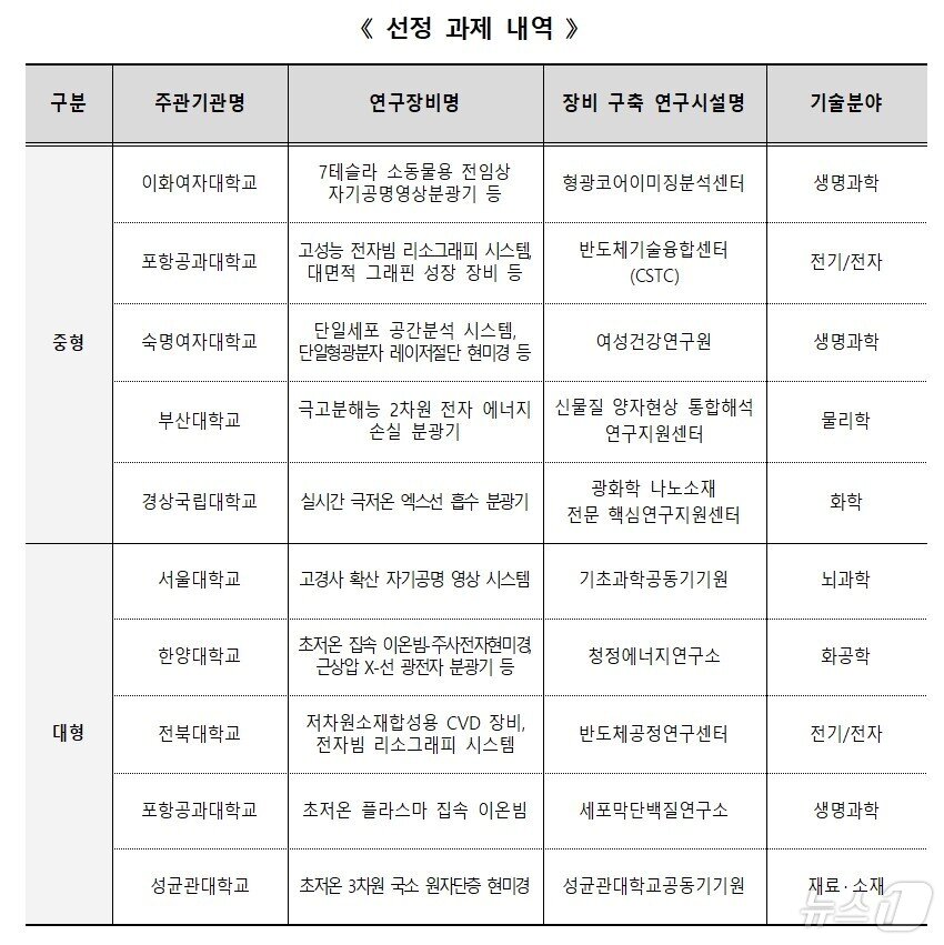 본문 이미지 - 교육부 제공