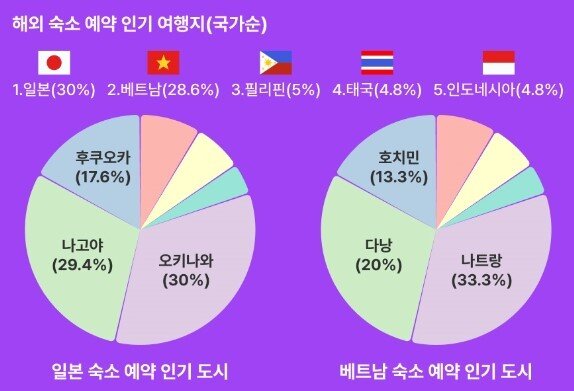 올 여름 해외 인기 여행지 &#40;올마이투어 제공&#41;