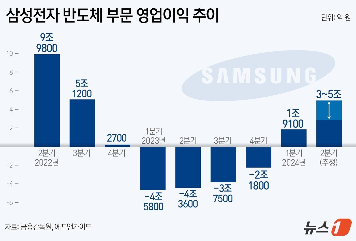 본문 이미지 - ⓒ News1 양혜림 디자이너