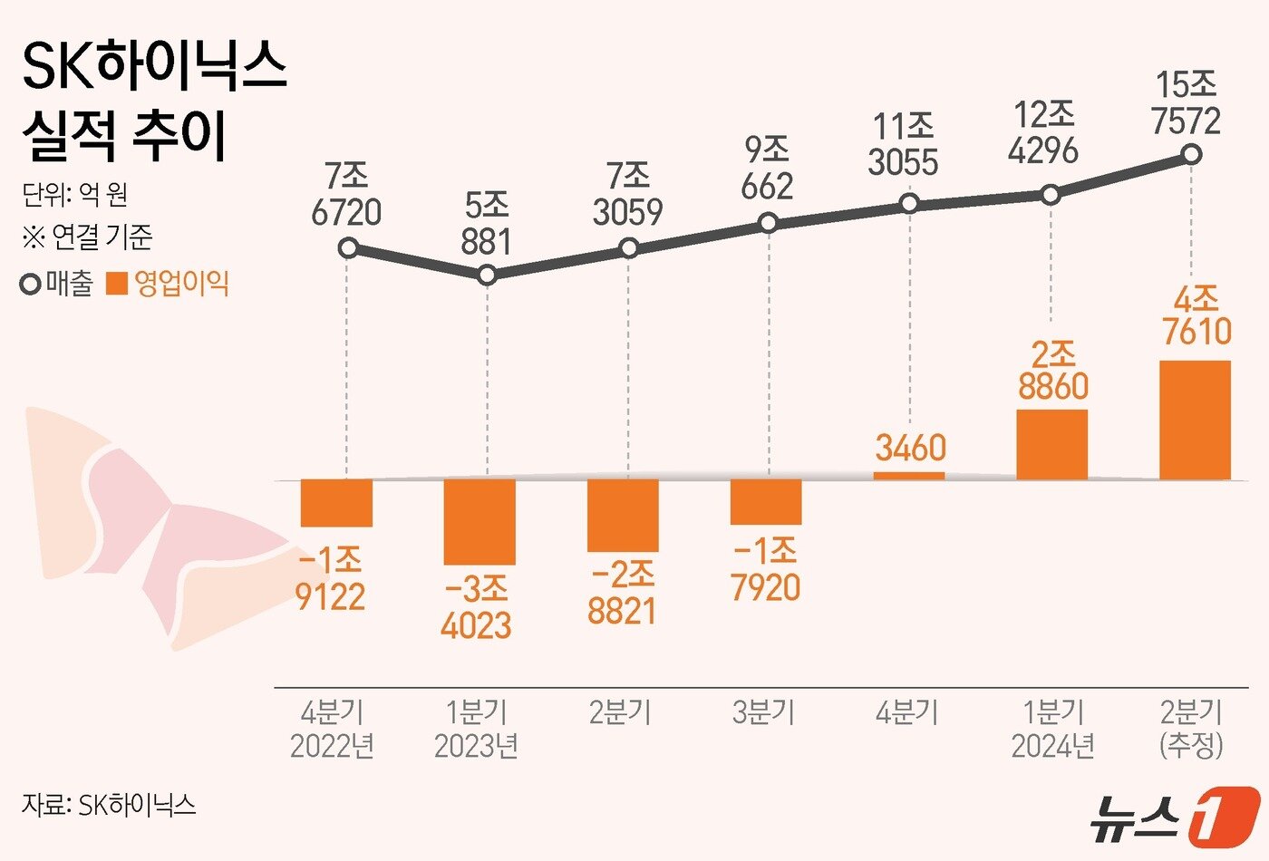 본문 이미지 - ⓒ News1 윤주희 디자이너