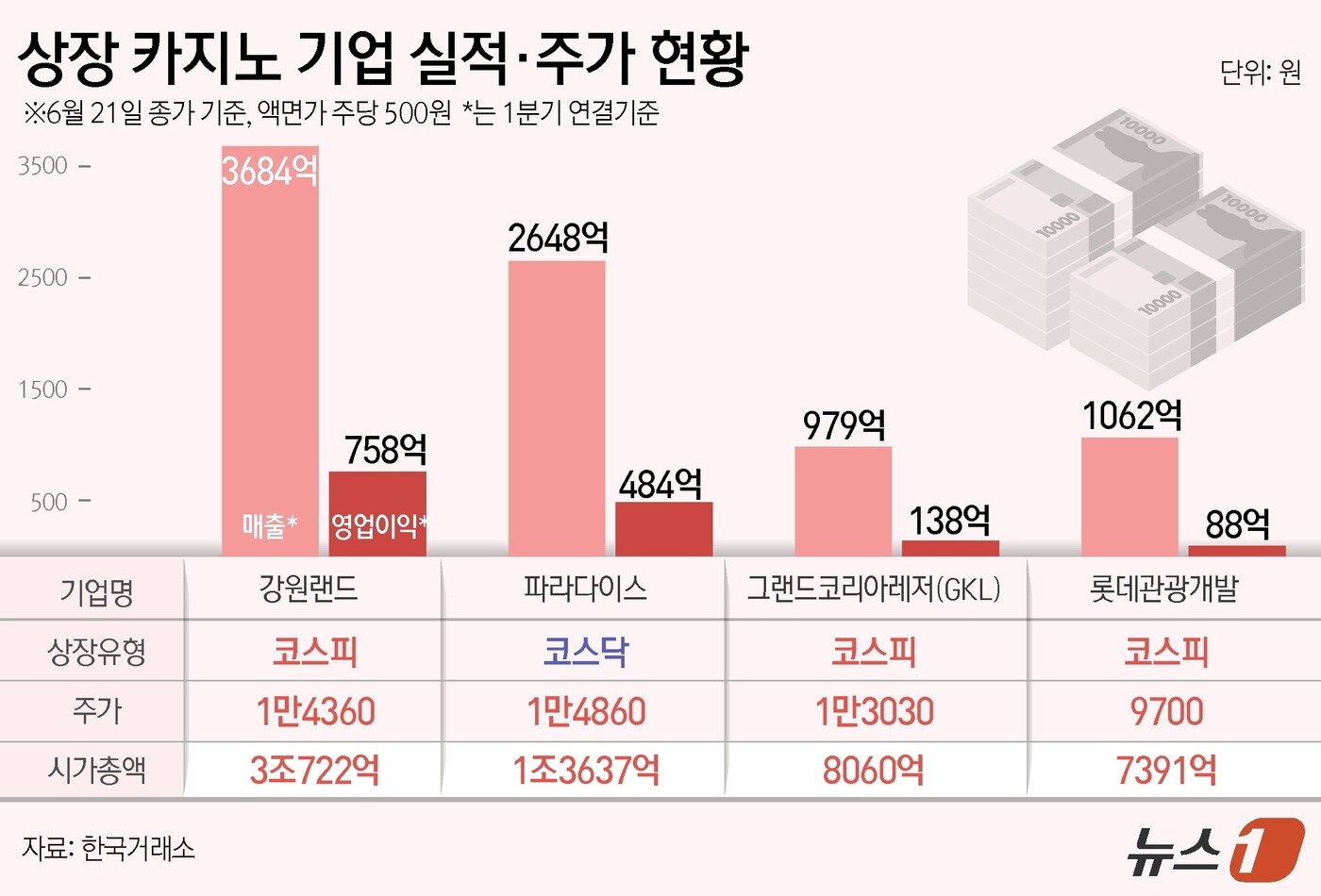 본문 이미지 - ⓒ News1 김초희 디자이너