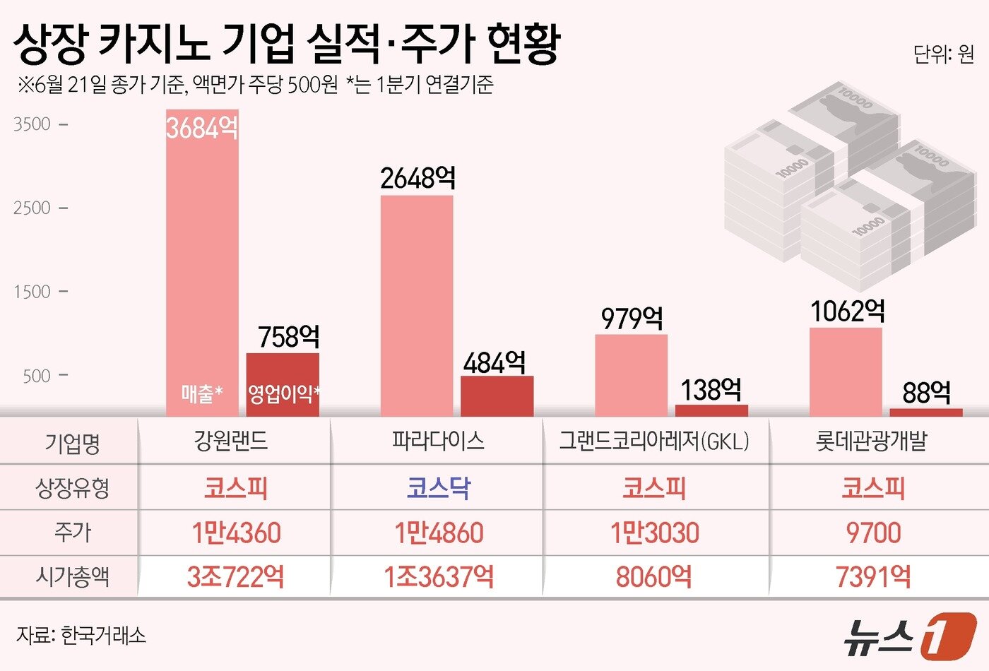 ⓒ News1 김초희 디자이너