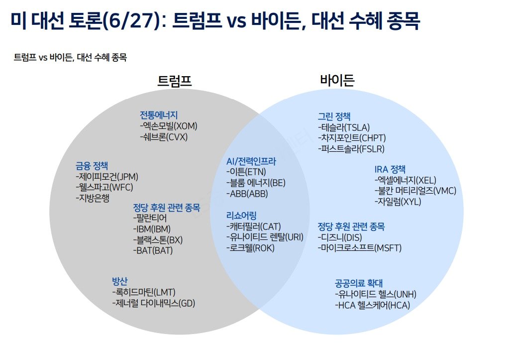 &#40;LS증권 제공&#41;