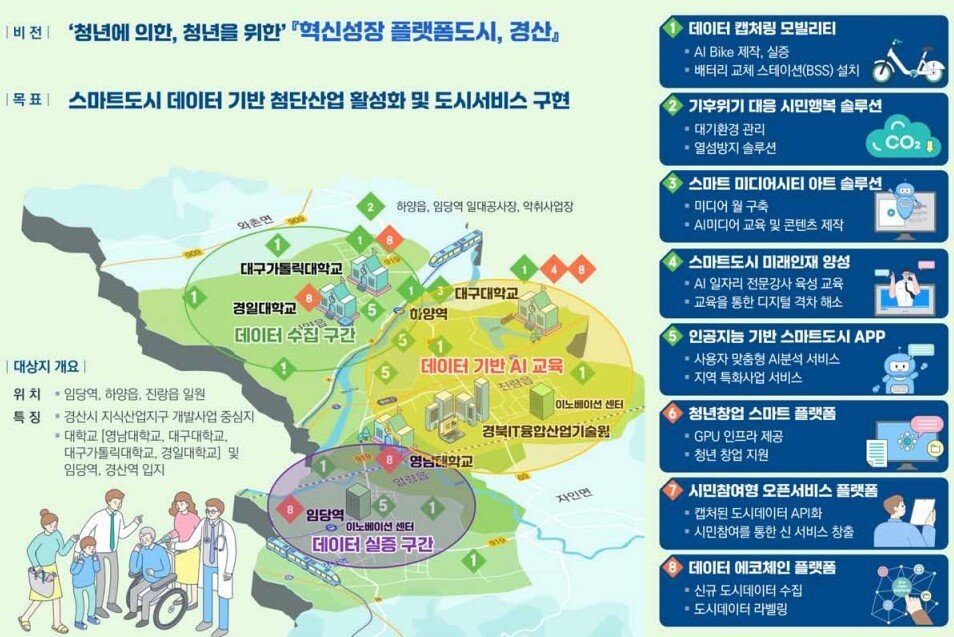 본문 이미지 - 경산시 강소형 스마트도시 조성사업안.(국토교통부 제공)