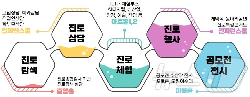 &#39;2024 서울진로직업박람회&#39; 행사 개요. &#40;서울시교육청 제공&#41;