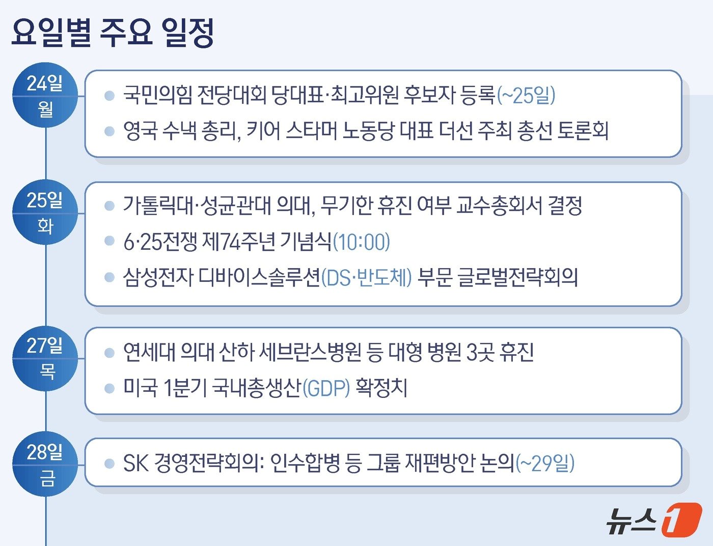 본문 이미지 - ⓒ News1 양혜림 디자이너