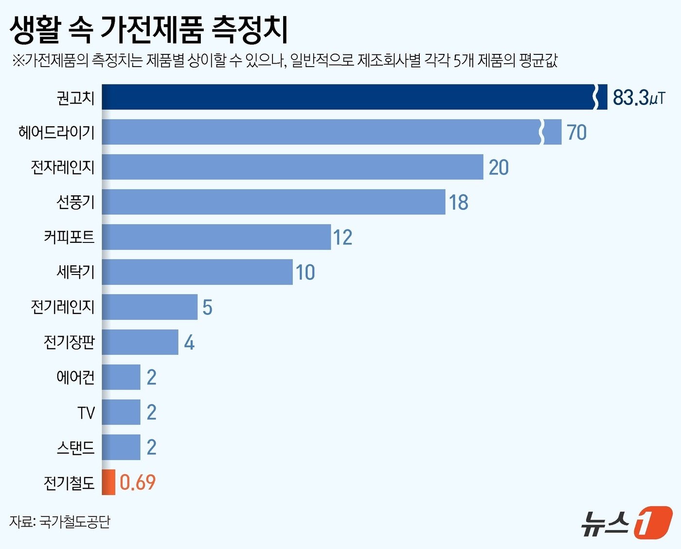 ⓒ News1 김지영 디자이너