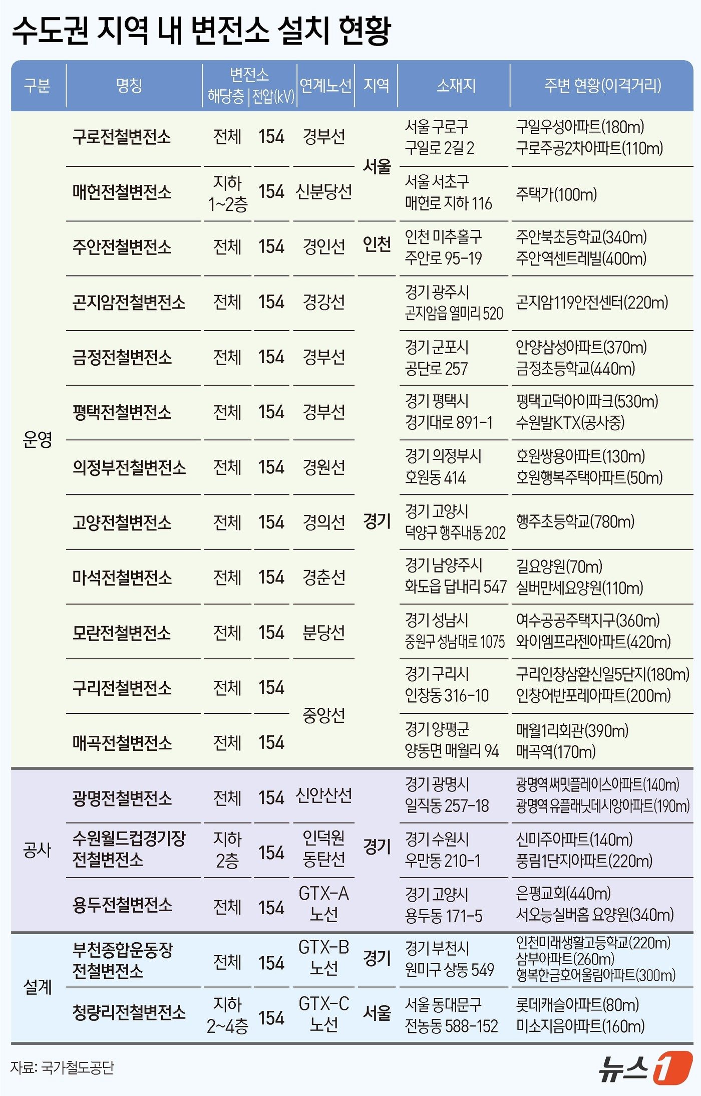 본문 이미지 - ⓒ News1 양혜림 디자이너
