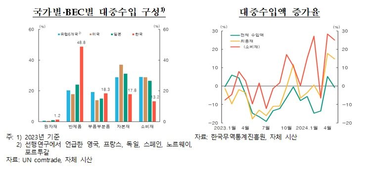 한은 제공